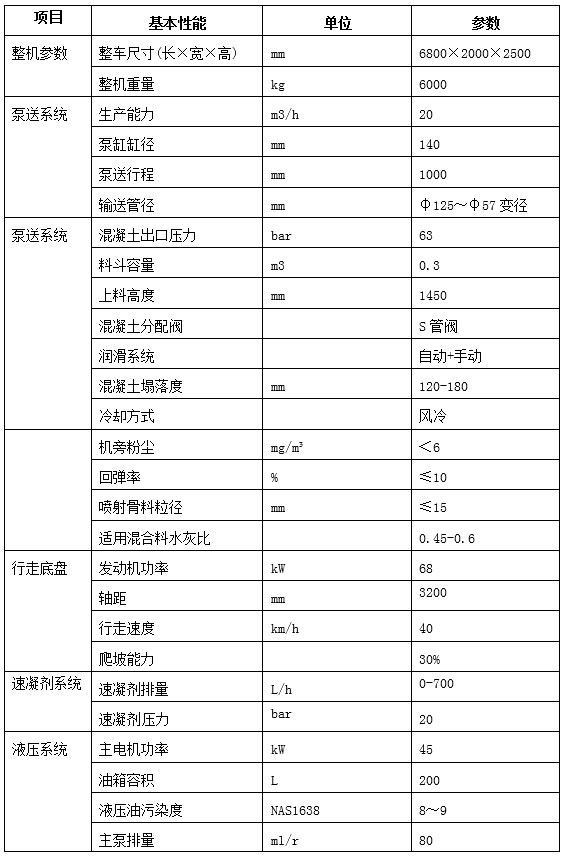 20G車載混凝土濕噴臺(tái)車-2